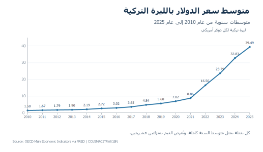 lira-chart-1.png